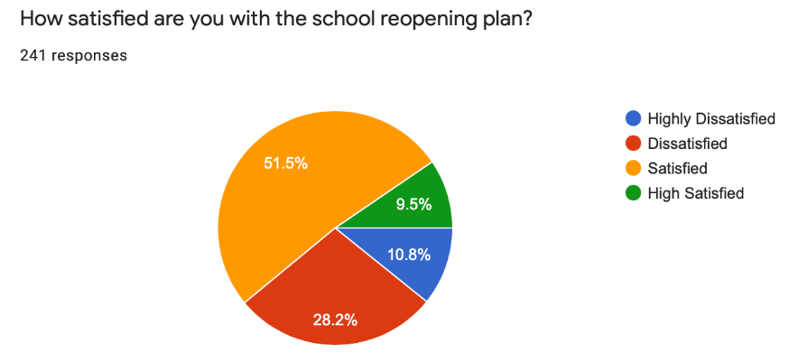 X-ray surveyed students in July about the original D303 plan.