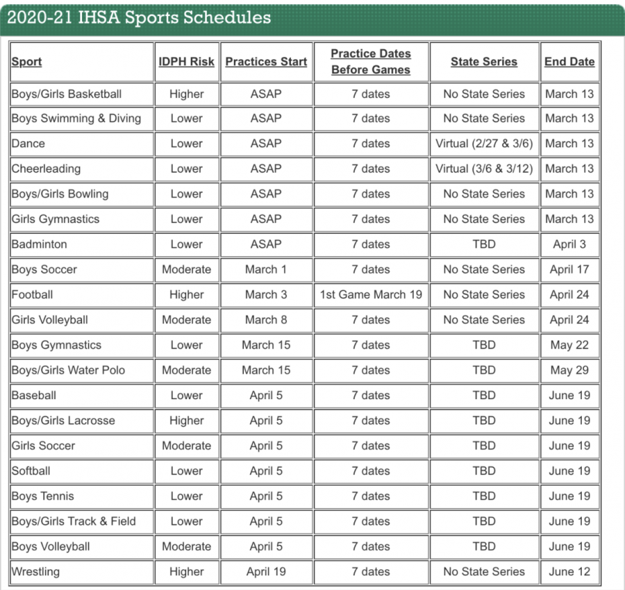 The current IHSA sports schedule through the end of the school year. Image from IHSA.org